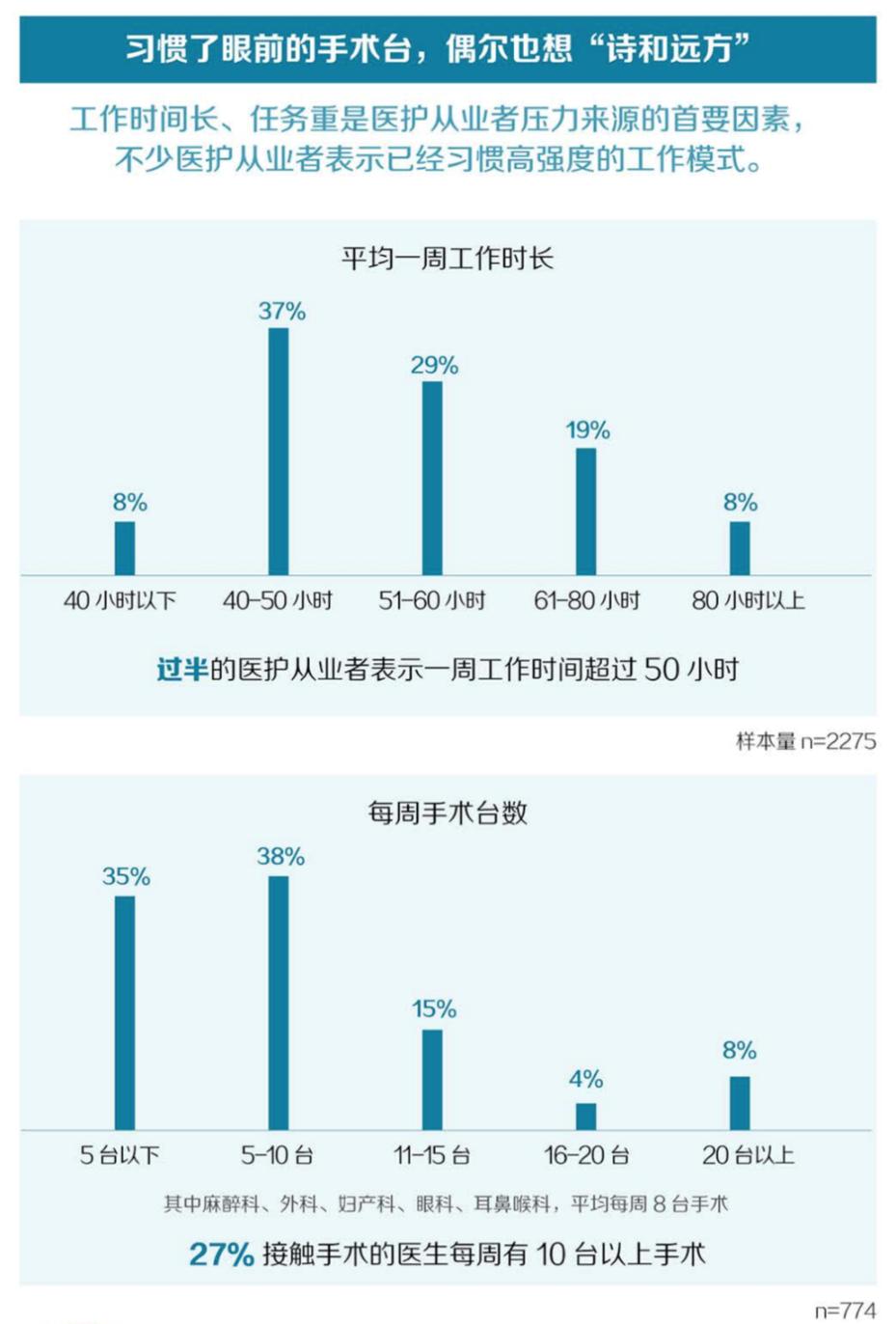 每一个前行的医者都负重而向阳,医者仁心的负重前行