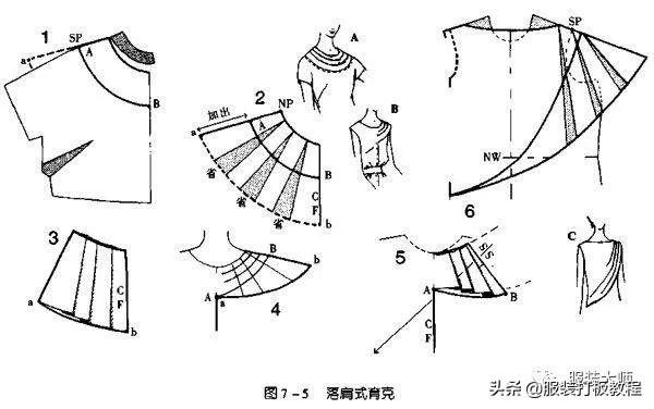 垂褶裤的打版方法,高级服装打版技巧