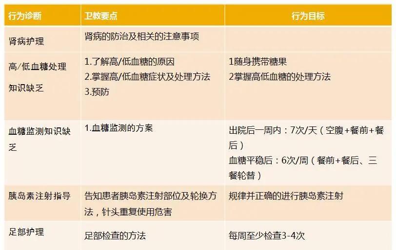 糖尿病28岁医生,29岁糖尿病肾病三期能治好吗