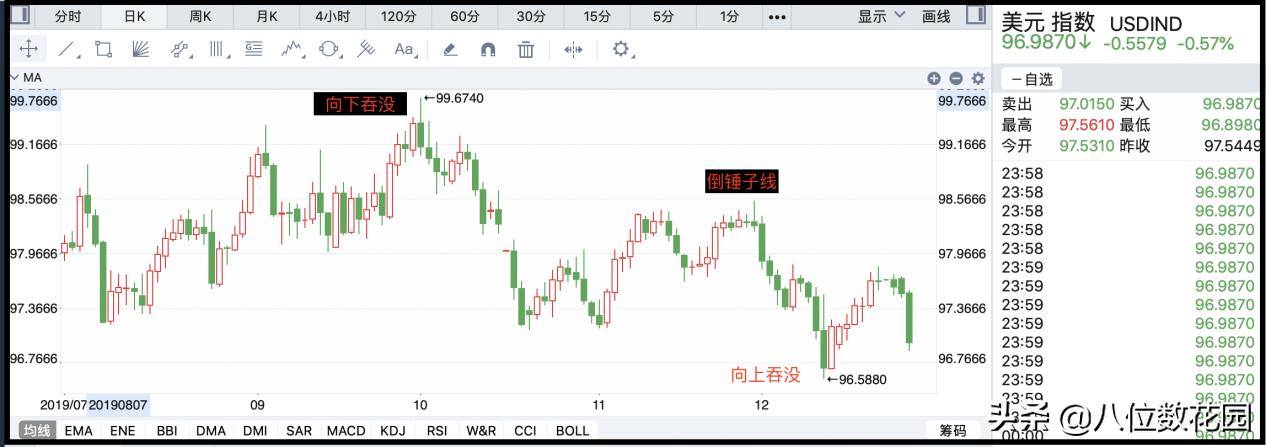 如何才能学会看k线图,如何看懂k线图中的颜色