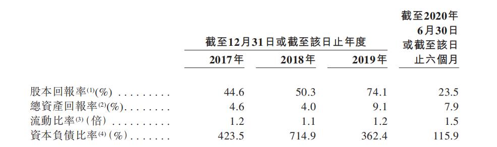 新股分析基本面,新股解读新股研究