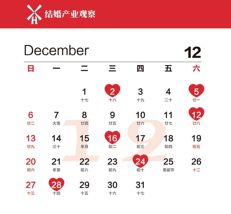 当前形势,婚礼应该怎么办?