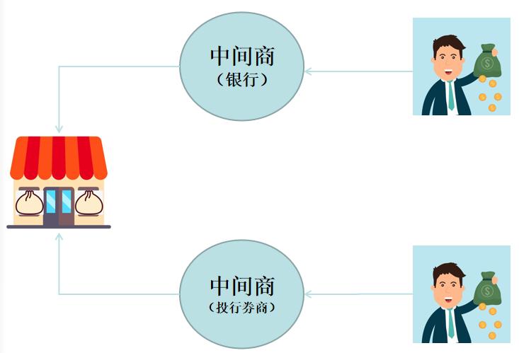 金融知识普及金融干货,一文搞懂外汇