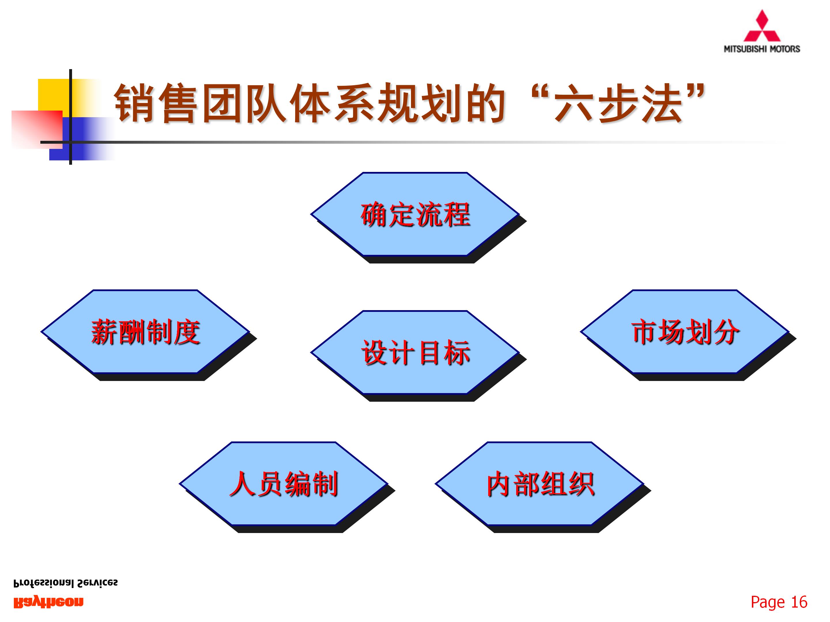 如何组建一支优秀的团队,77页销售团队建设与管理,果断收藏