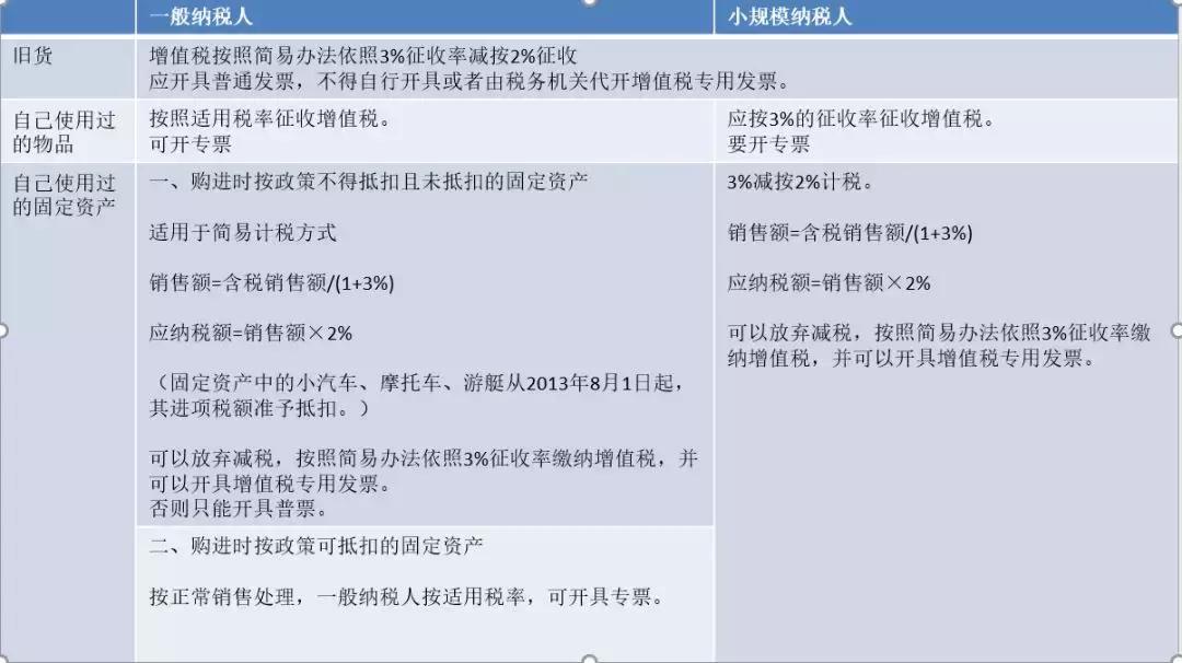 销售旧货使用过的固定资产纳税,经营旧货如何征税