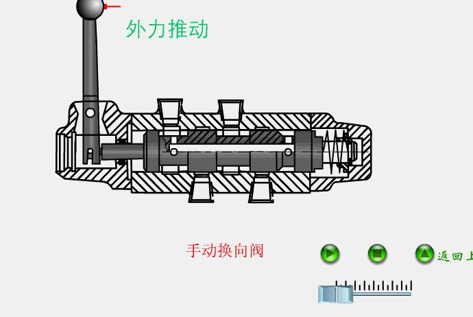 液压控制阀常用阀组,液压主控阀工作原理动态图
