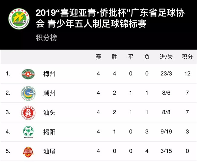 广东省青少年足球锦标赛拉开战幕,2019年广东省足球锦标赛