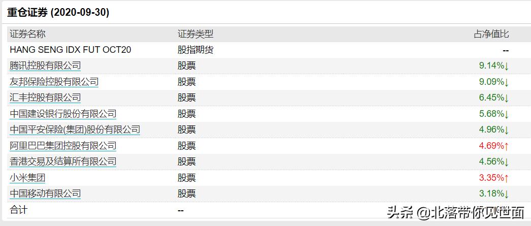 基金经理买的股票长线还是短线,港股投资前必看的股票