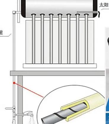 太阳能加热带正确使用方法,太阳能热水器加热带是多少瓦