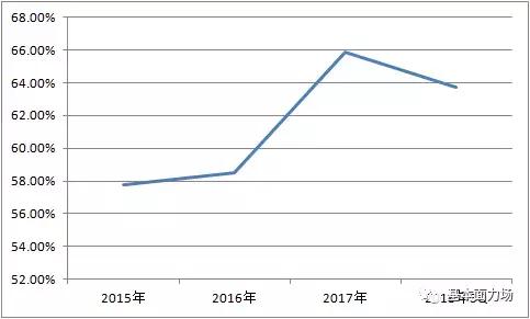 【基本面解读】被媒体“围剿”的视觉中国,到底有多赚钱?