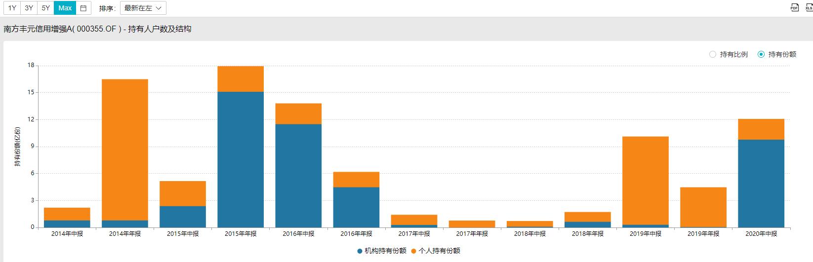 每天读懂一个金融知识,南方丰元信用增强债券a值得买吗