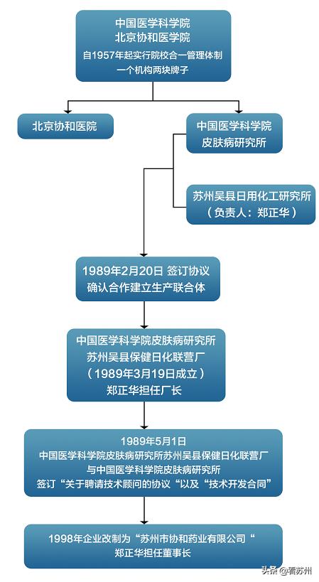 协和维e乳哪个才是真的,北京协和辟谣维e乳