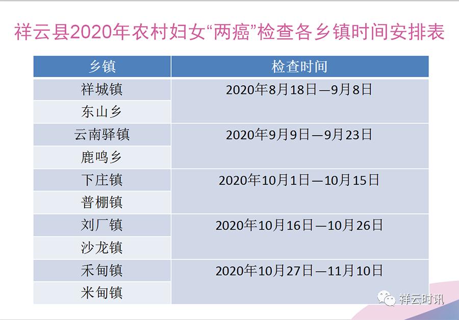 祥云县做两癌筛查哪里靠谱,祥云县妇女免费两癌筛查的时间