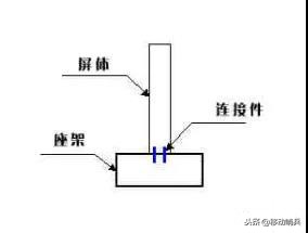 常见的led显示屏安装方式图解,室内led显示屏安装视频教程