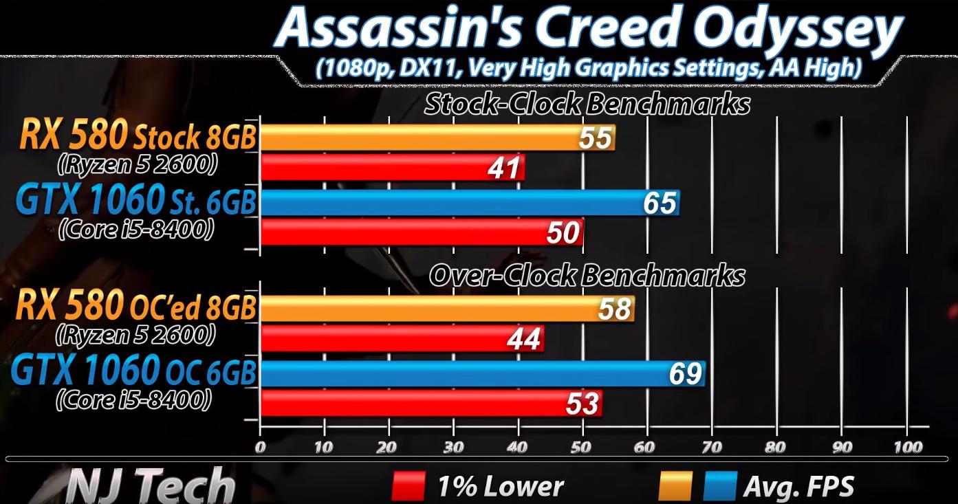 打游戏r55600x和i512400f哪个强,r52600配rx580还是1060