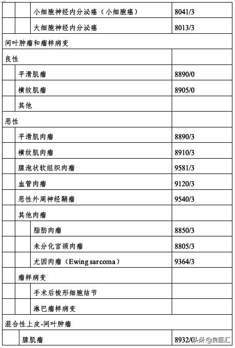 宫颈癌最新指南解读,2018年版宫颈癌诊疗规范
