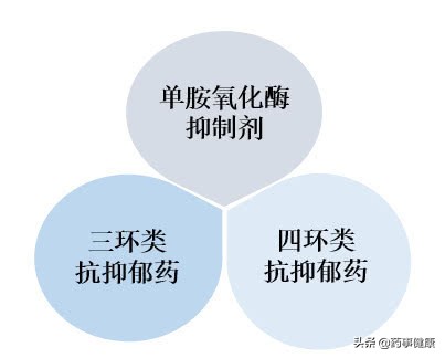 百忧解药效,百忧解氟西汀副作用