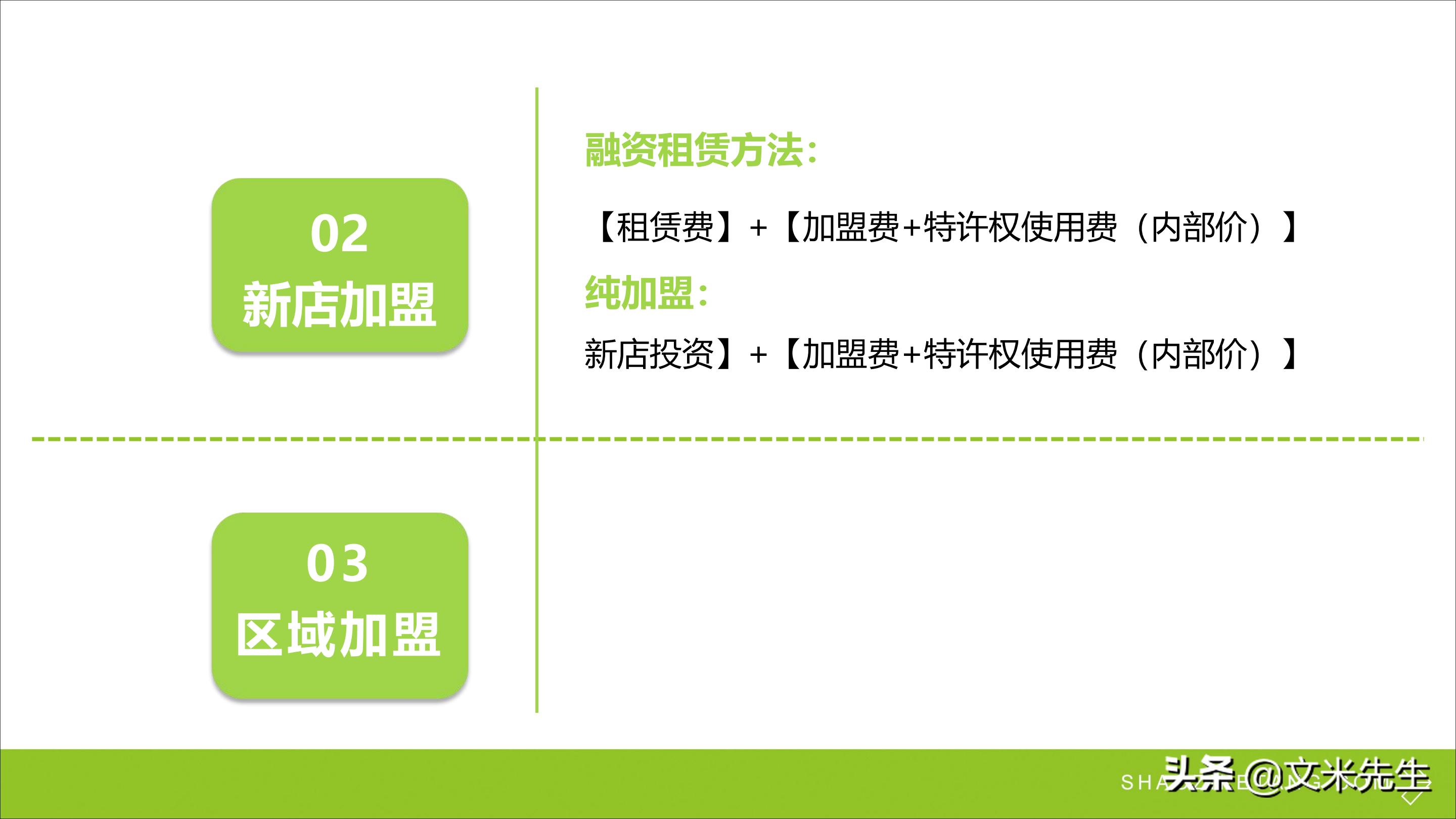 连锁加盟重点,如何打造连锁加盟体系