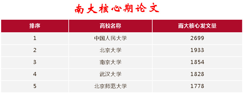 国内大学人文社科谁最牛？不是北大清华，是这所“国字头”高校