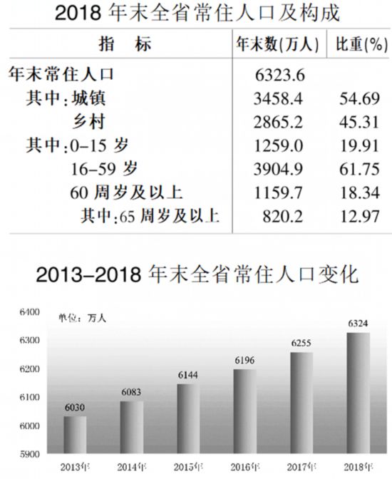 安徽2020年国民经济统计标准,安徽2019年末常住人口