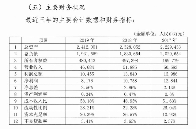 枣庄银行被处理名单,山东枣庄市市中区反腐案