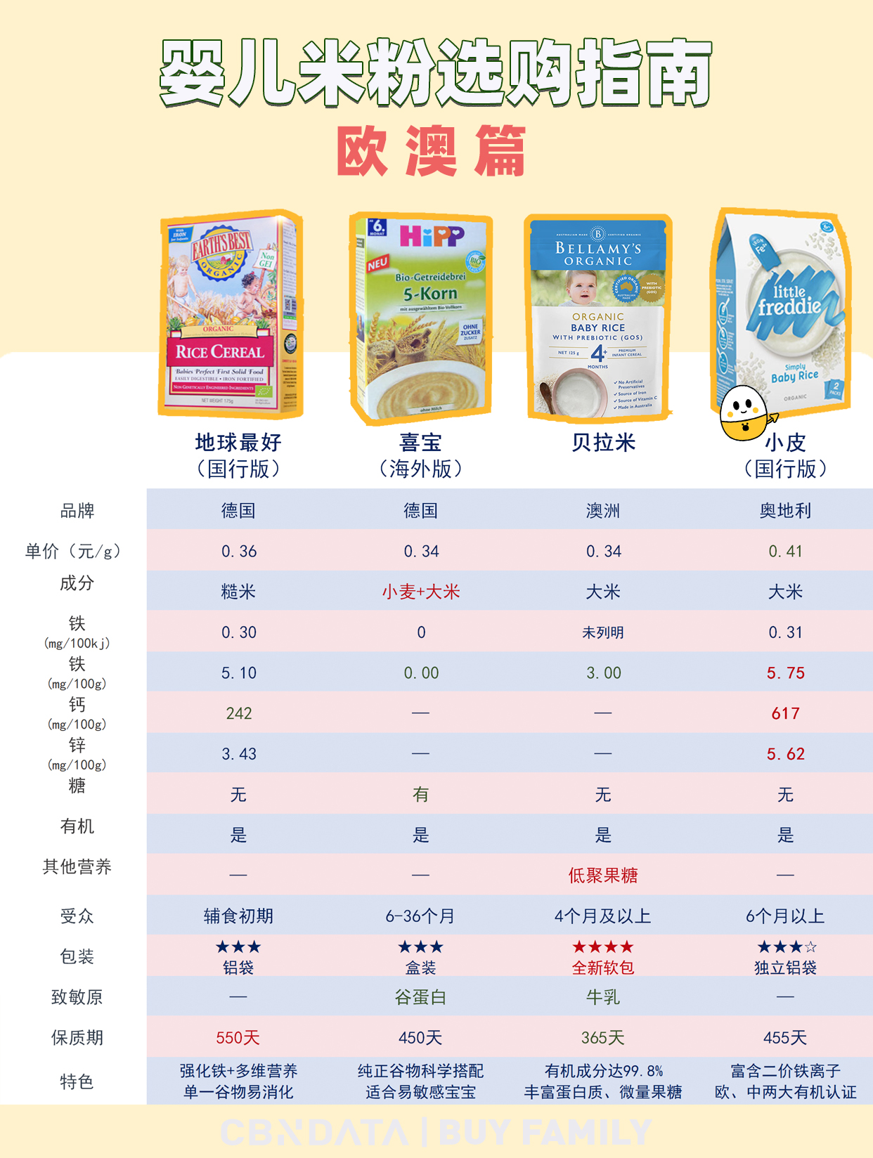 宝宝第1口米粉吃什么牌子的,宝宝第一口米粉选什么牌子最好