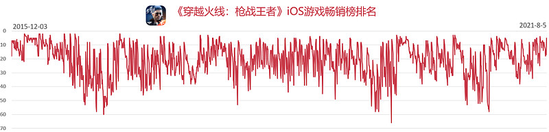 腾讯16款射击游戏覆盖4种玩法，射击游戏依然是拿手好戏