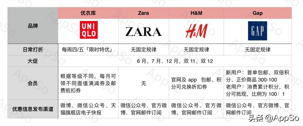 优衣库新款zara,zara优衣库必买清单