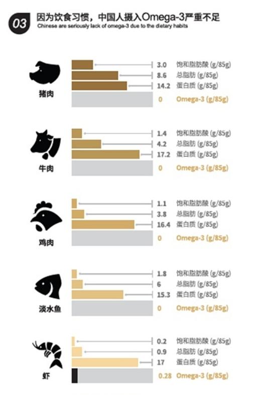 糖友、中年人要多补充欧米伽3，常吃这些食物，疏解压力状态佳