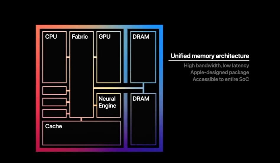 applemacbookair13.3m1评测,16寸m1的macbookpro