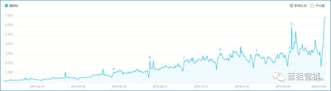 破局思维打造爆款产品的方法论,互联网平台哪些产品易成为爆款