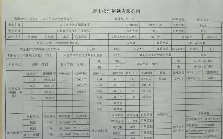 唐山关停钢铁企业名单,唐山地区钢铁企业最新名单