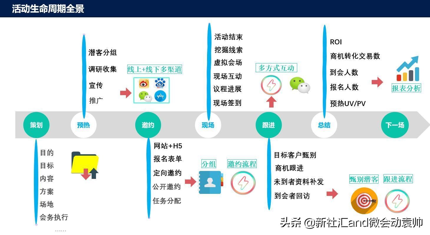 微会动平台数据,微信扫码签到3d特效