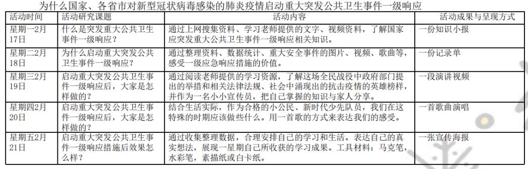 北京市芳城园小学:“项目式学习”战“疫”“延学”变“研学”