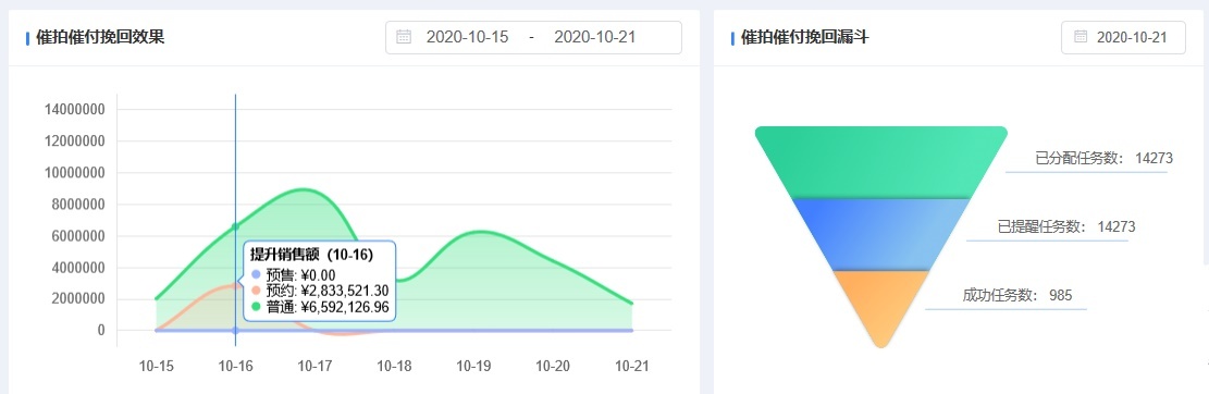 11.11大促用魔方智能催拍催付前一定要先看这篇文章