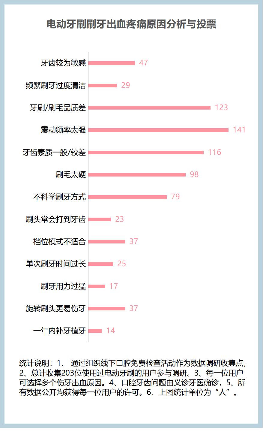 送女生礼物送电动牙刷好吗,女生送男生同款电动牙刷什么意思