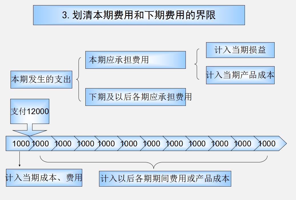 头次见这么详细的生产企业成本核算：核算目的、分类、流程全齐了