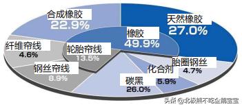 轮胎基础知识培训,汽车轮胎怎么看生产日期