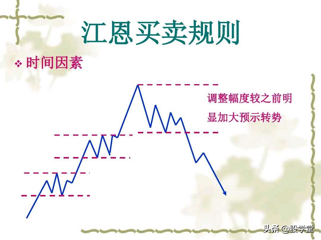 江恩买卖法则全篇图解,江恩理论买卖手法