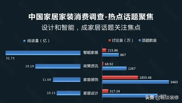 家装行业为什么那么坑,家装公司为什么装不下去了
