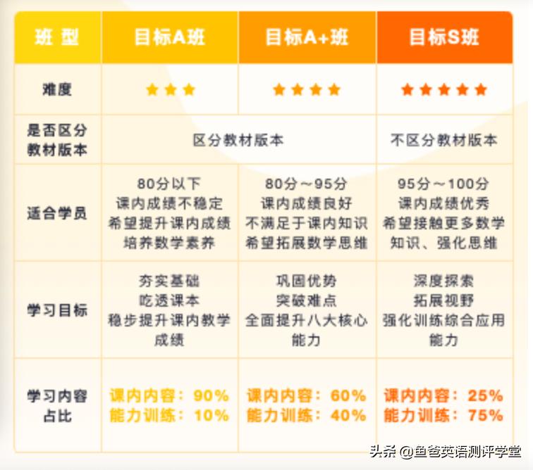猿辅导网课怎么样？跟学而思网课哪个好？报课指南给你放这了