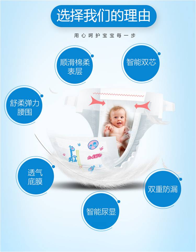 纸尿裤科普图片高清,纸尿裤科普专栏