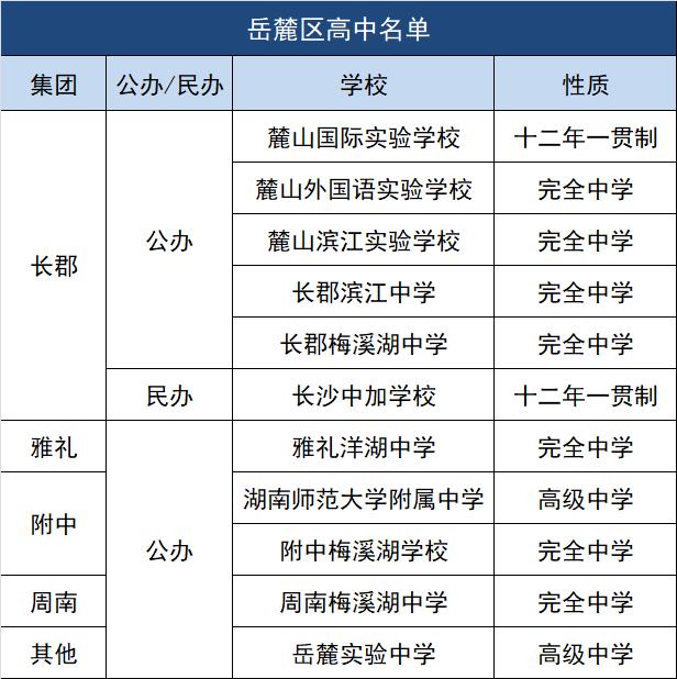 为什么岳麓山教育资源那么多,雨花区和岳麓区教育水平