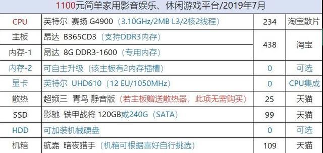 台式电脑不能开机怎么办,台式电脑无法正常开机教程