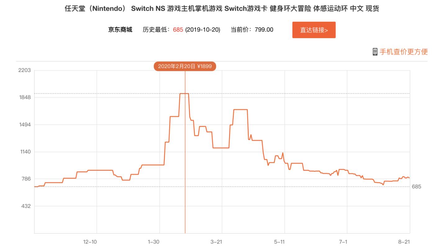 涨价很离谱的数码产品,近期大幅度涨价的商品