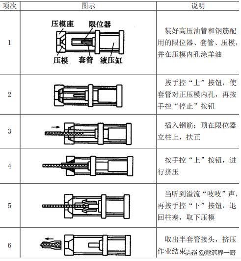 钢筋机械连接和直螺纹套筒的区别,钢筋直螺纹套筒连接技术规程
