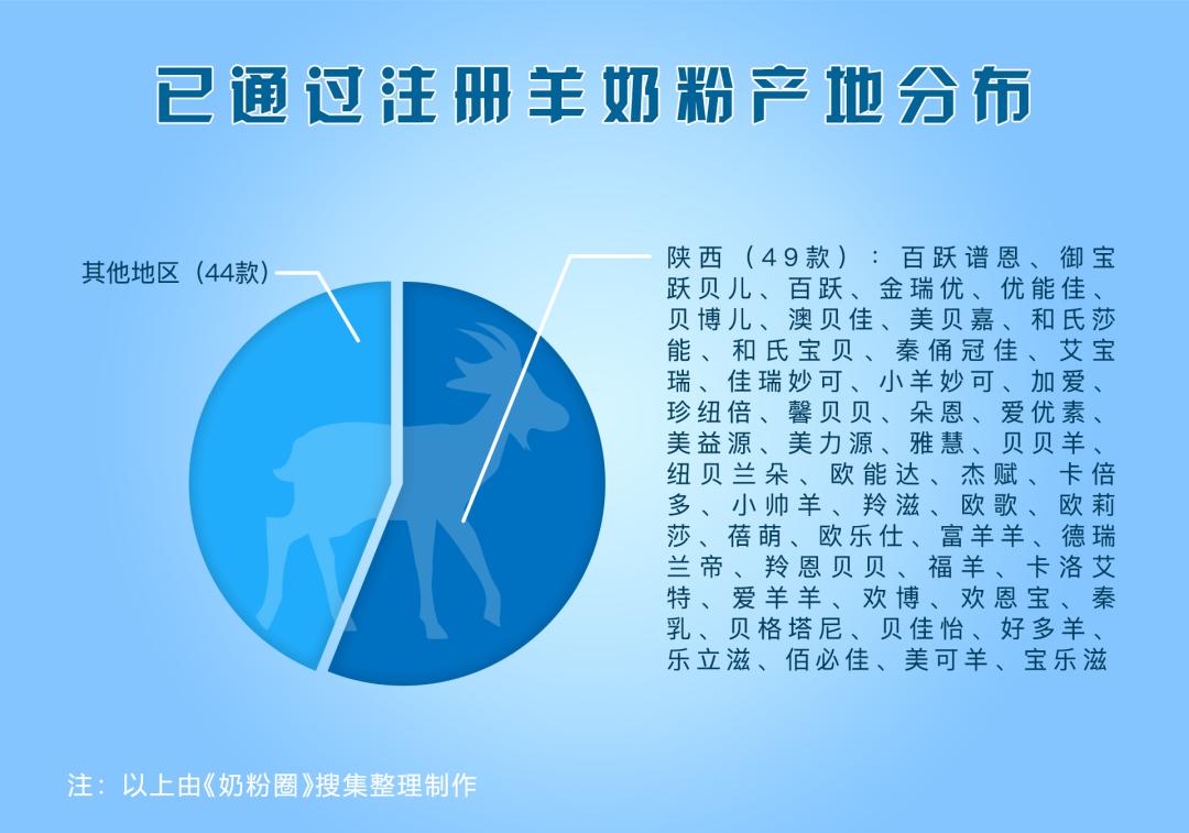 陕西三大品牌羊奶粉,陕西羊奶粉产品介绍