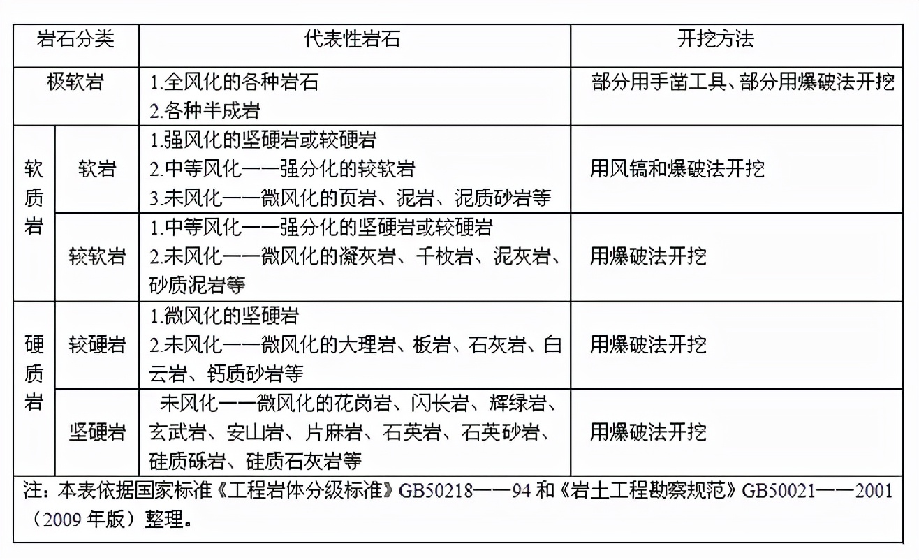土石方工程量清单综合单价计算表,土石方工程造价怎么算