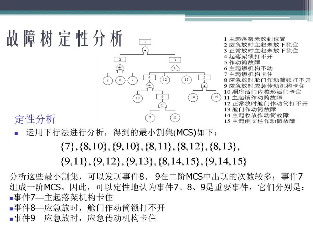 「标杆学习」故障树分析法,FTA