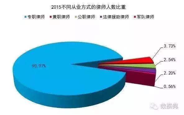 全国检察官、法官、律师的月平均工资对比